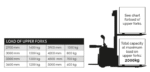 Elektriline virnastaja SIES16RS-5000, 5000 mm, 1600kg — изображение 3